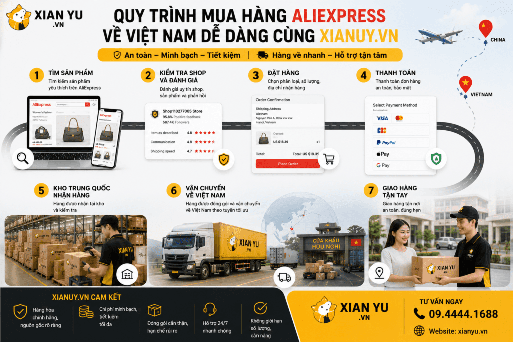 quy trình mua hàng aliexpress về việt nam