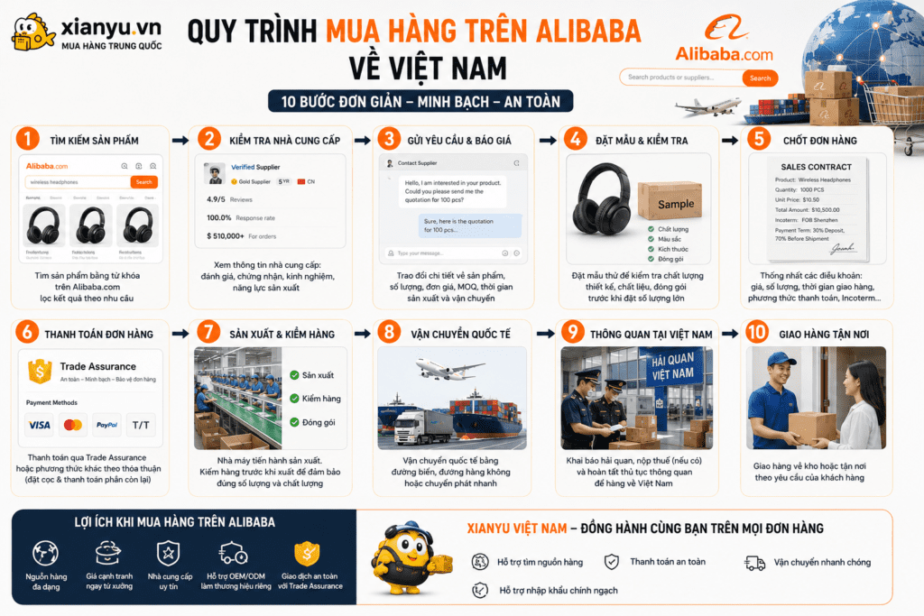 quy trình mua hàng trên Alibaba về Việt Nam