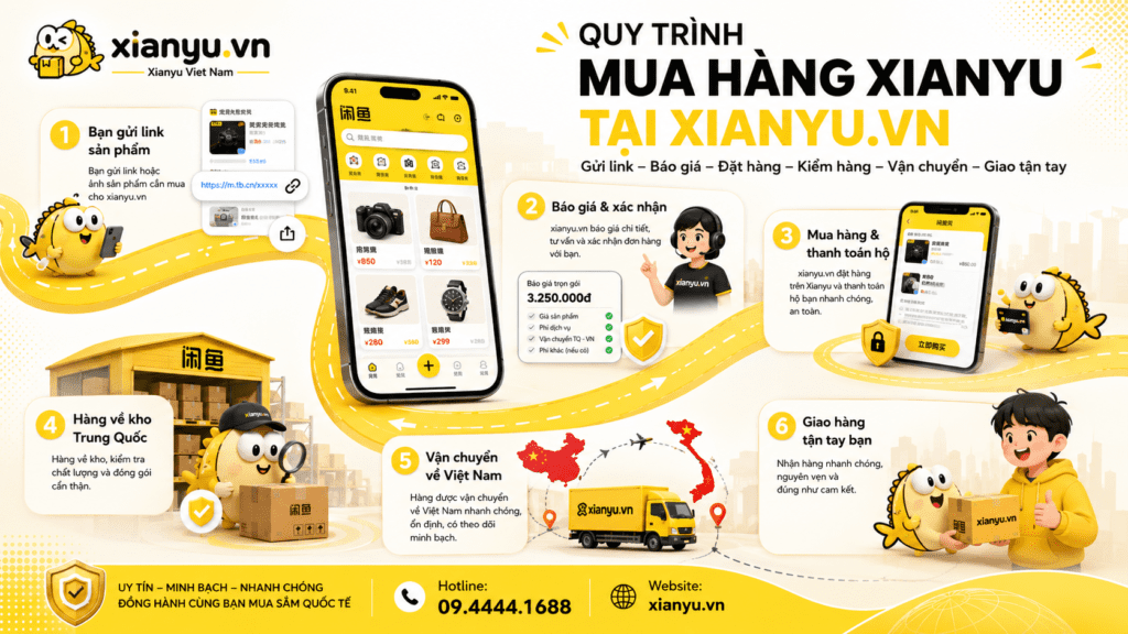 quy trình mua hàng xianyu thông qua xianyu.vn