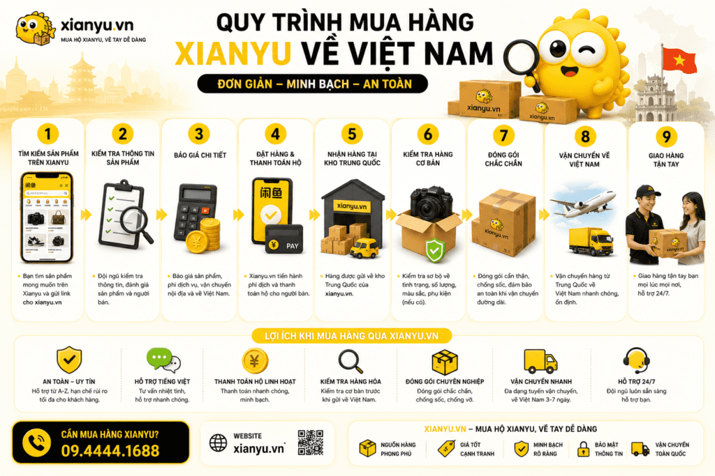 quy trình mua hàng xianyu về việt nam