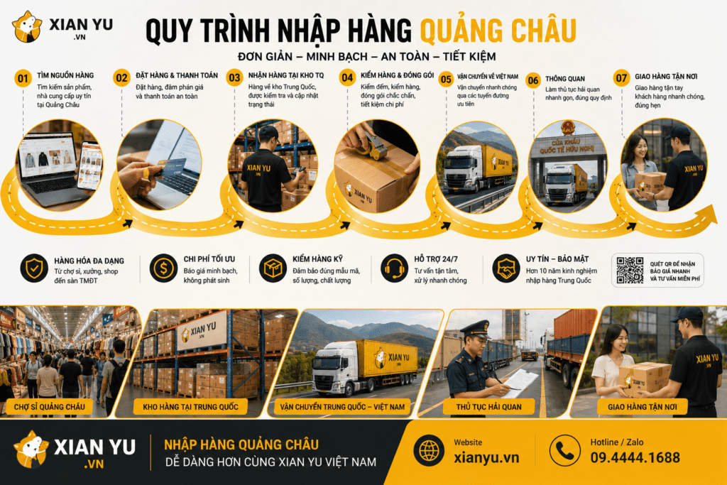 quy trình nhập hàng quảng châu