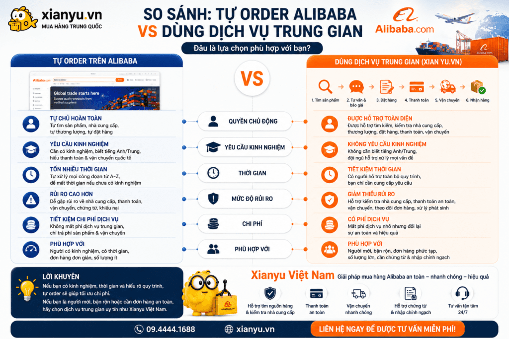 so sánh tự order alibaba và thông qua mua hàng hộ alibaba