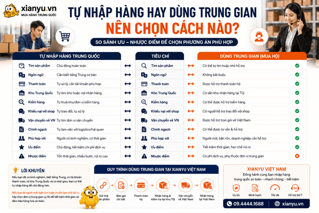 tự nhập hàng trung quốc hay nhập qua trung gian